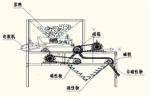 盘式樱桃视频入口官网下载，盘式磁选机厂家讲解关于盘式磁选机的原理以及应用，盘式磁选机厂家讲解关于盘式磁选机的原理以及应用，磁场一般为多少_磁块如何排列