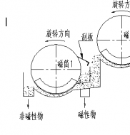 双滚筒磁选机工作原理是什么?樱桃视频污污污APP下载磁电制造德龙钢铁使用现