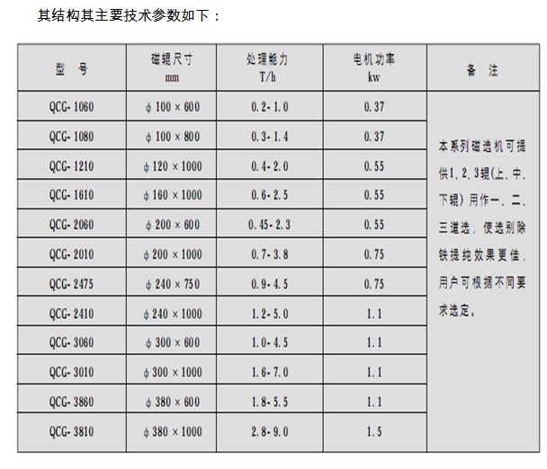 樱桃视频入口官网下载参数