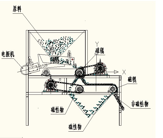 樱桃视频入口官网下载工作原理