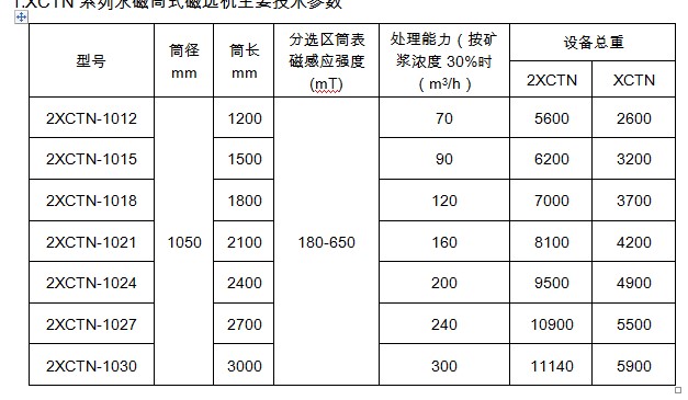 选煤用樱桃视频入口官网下载技术参数