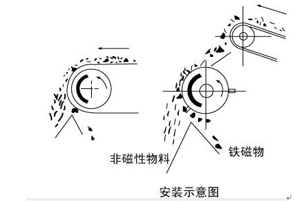 樱桃视频永久免费看黄软件安装示意图