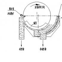 永磁筒式磁选机动态图